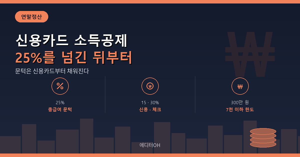 신용카드 소득공제 25퍼센트 문턱과 공제율