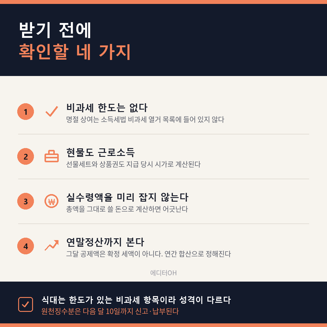 명절 상여금 과세 확인 네 가지