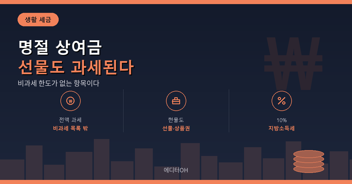 추석 상여금과 명절 선물 과세 기준