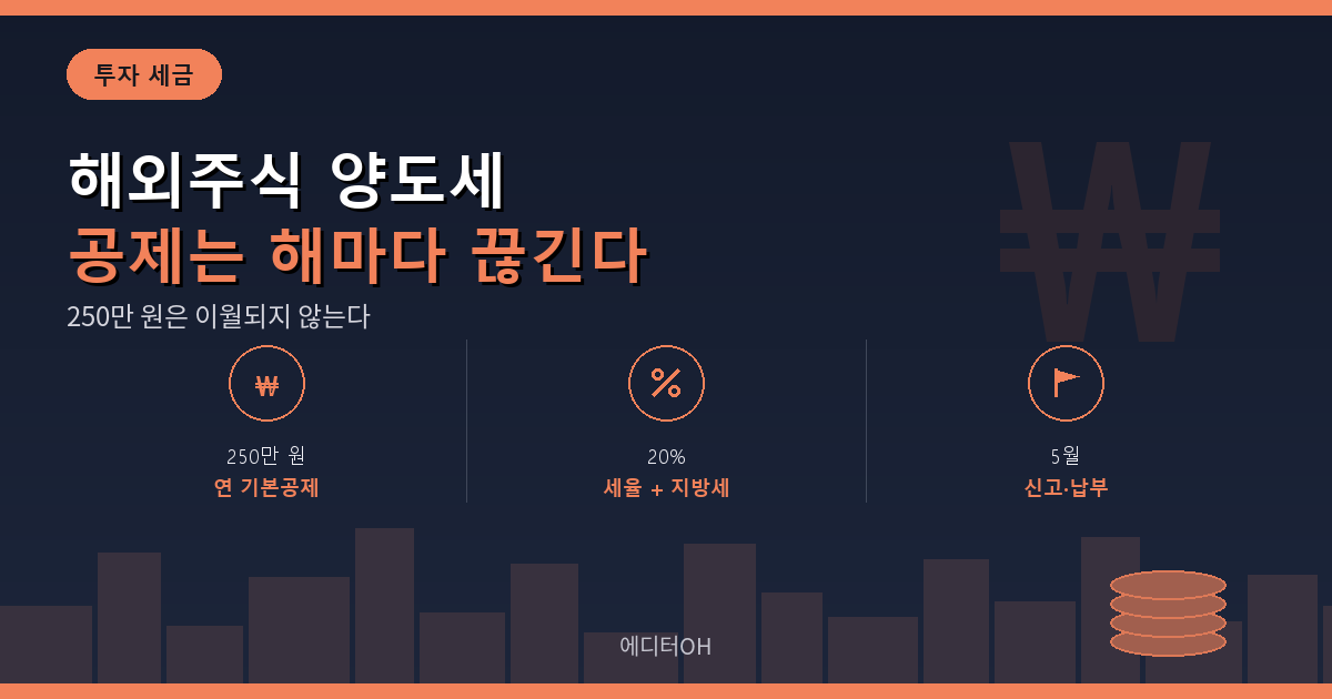 해외주식 양도소득세 기본공제와 신고 기한