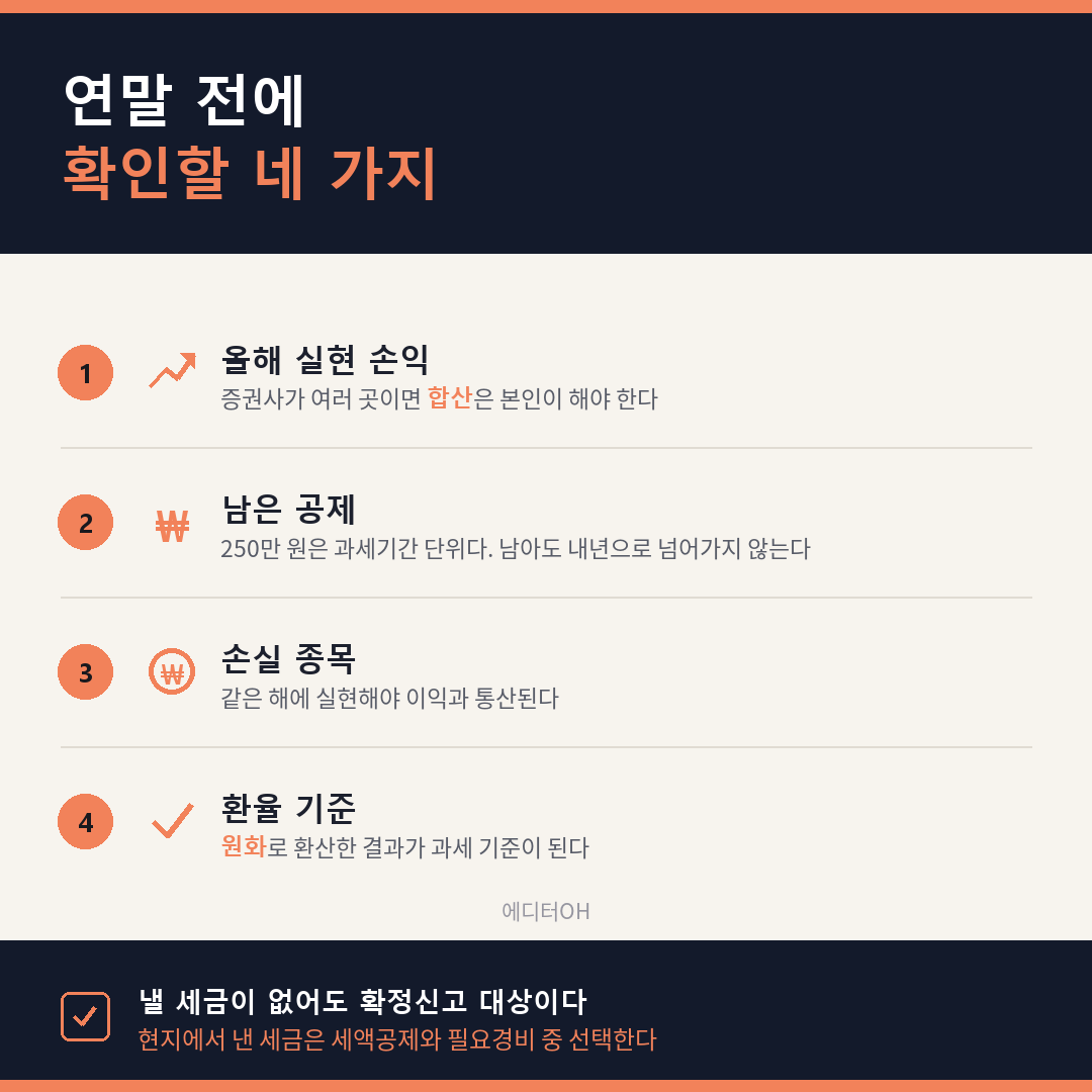 해외주식 양도세 확인 네 가지