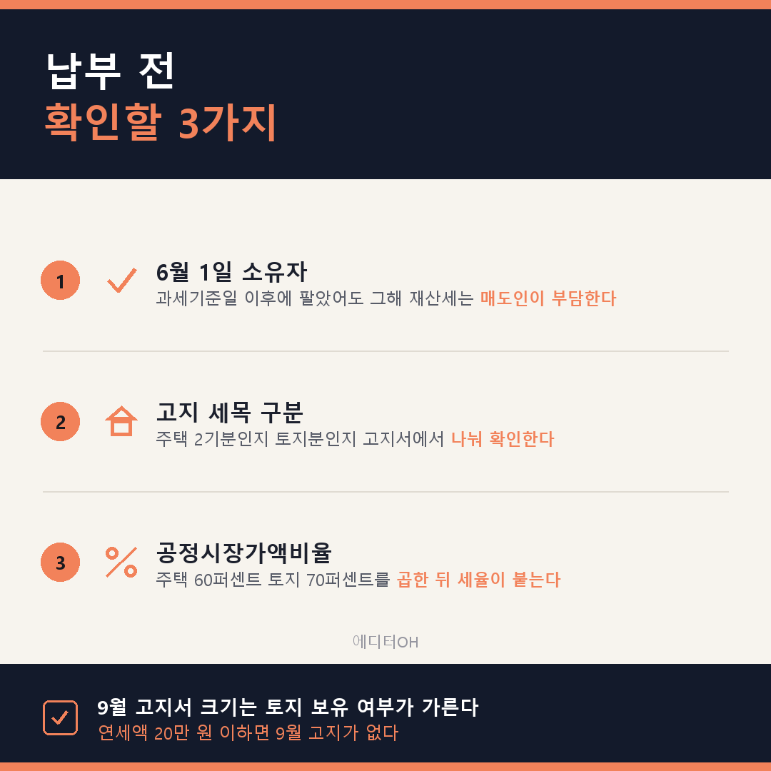 재산세 납부 전 확인할 세 가지 과세기준일 세목 공정시장가액비율 정리