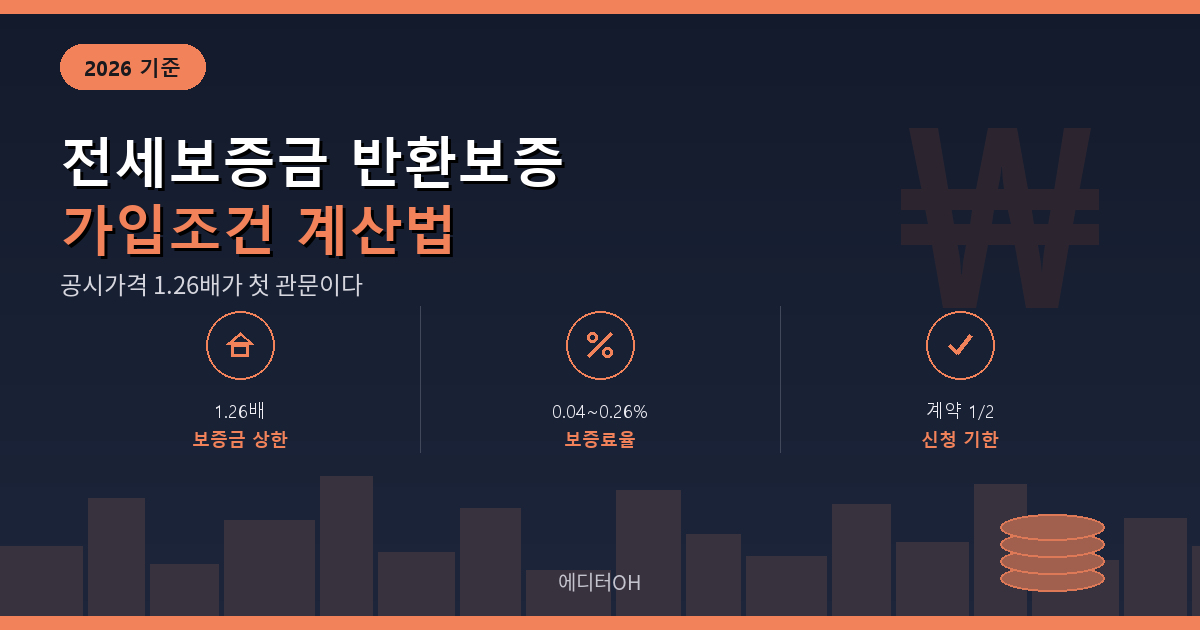 전세보증금 반환보증 가입조건 공시가격 126퍼센트 기준 요약 카드