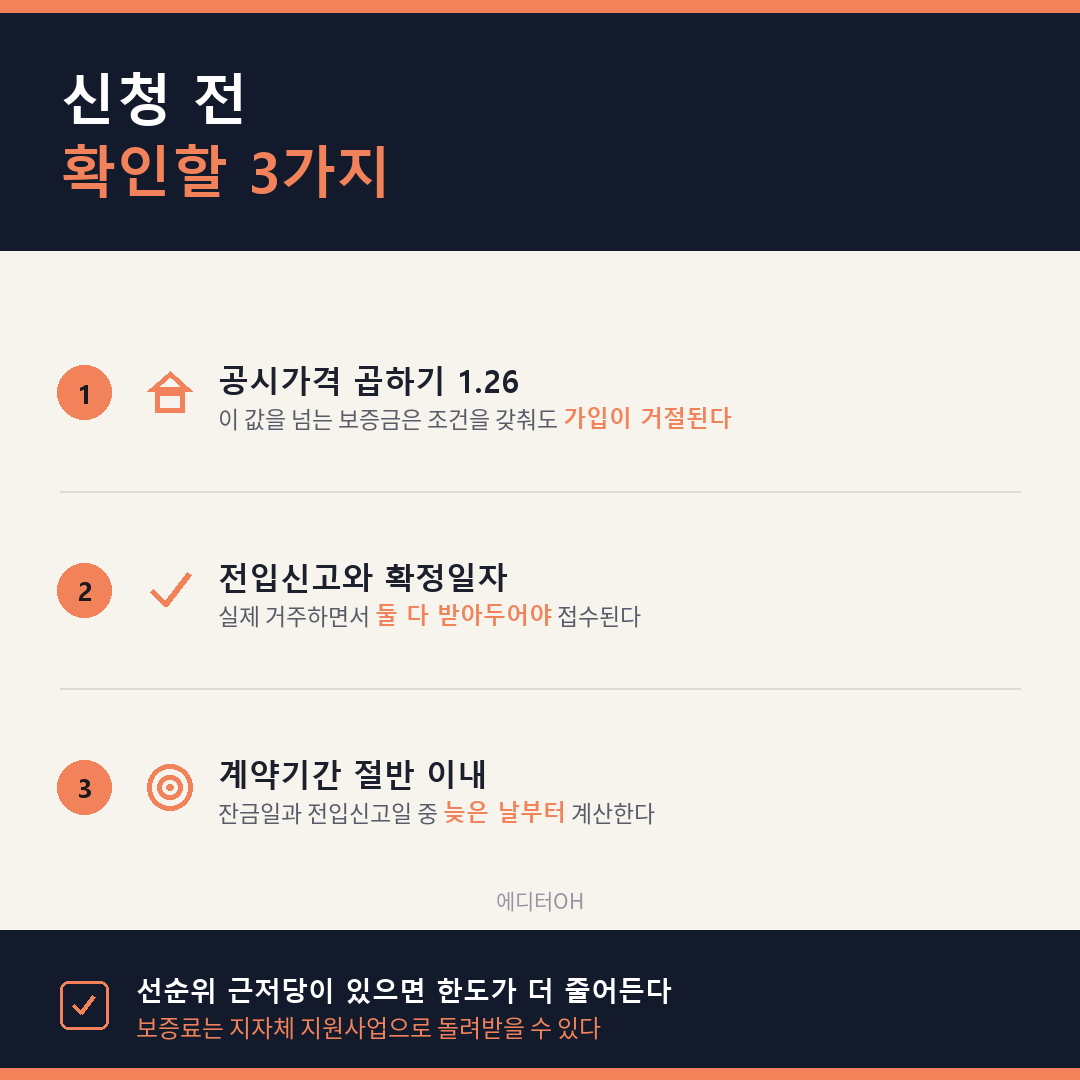 전세보증금 반환보증 신청 전 확인할 세 가지 절차 정리