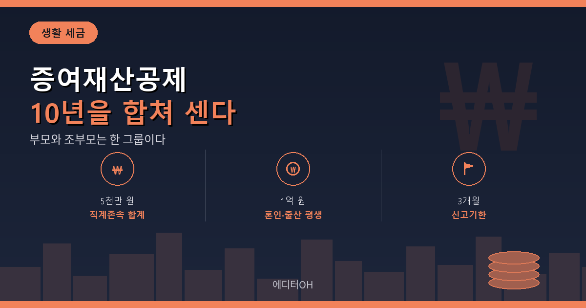 증여재산공제 10년 합산 한도 구조