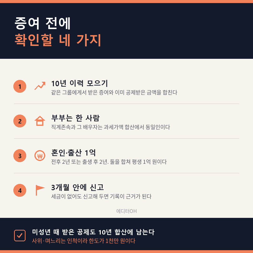 증여세 신고 전 확인할 네 가지