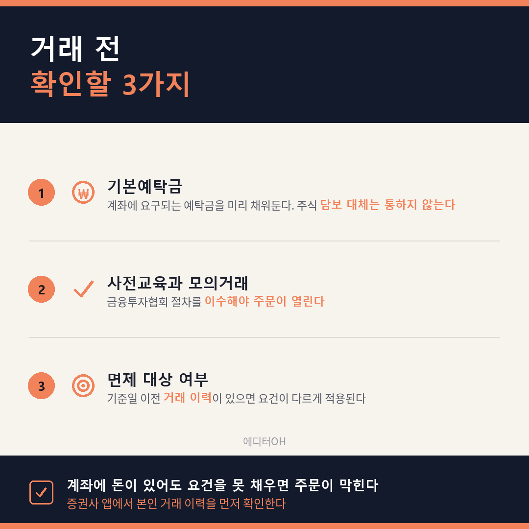레버리지 ETF 거래 전 확인할 요건 세 가지 정리
