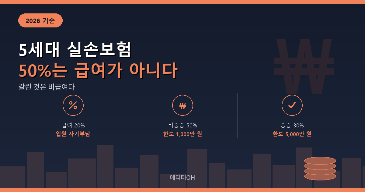 5세대 실손보험 급여 비급여 자기부담률과 보장한도 요약