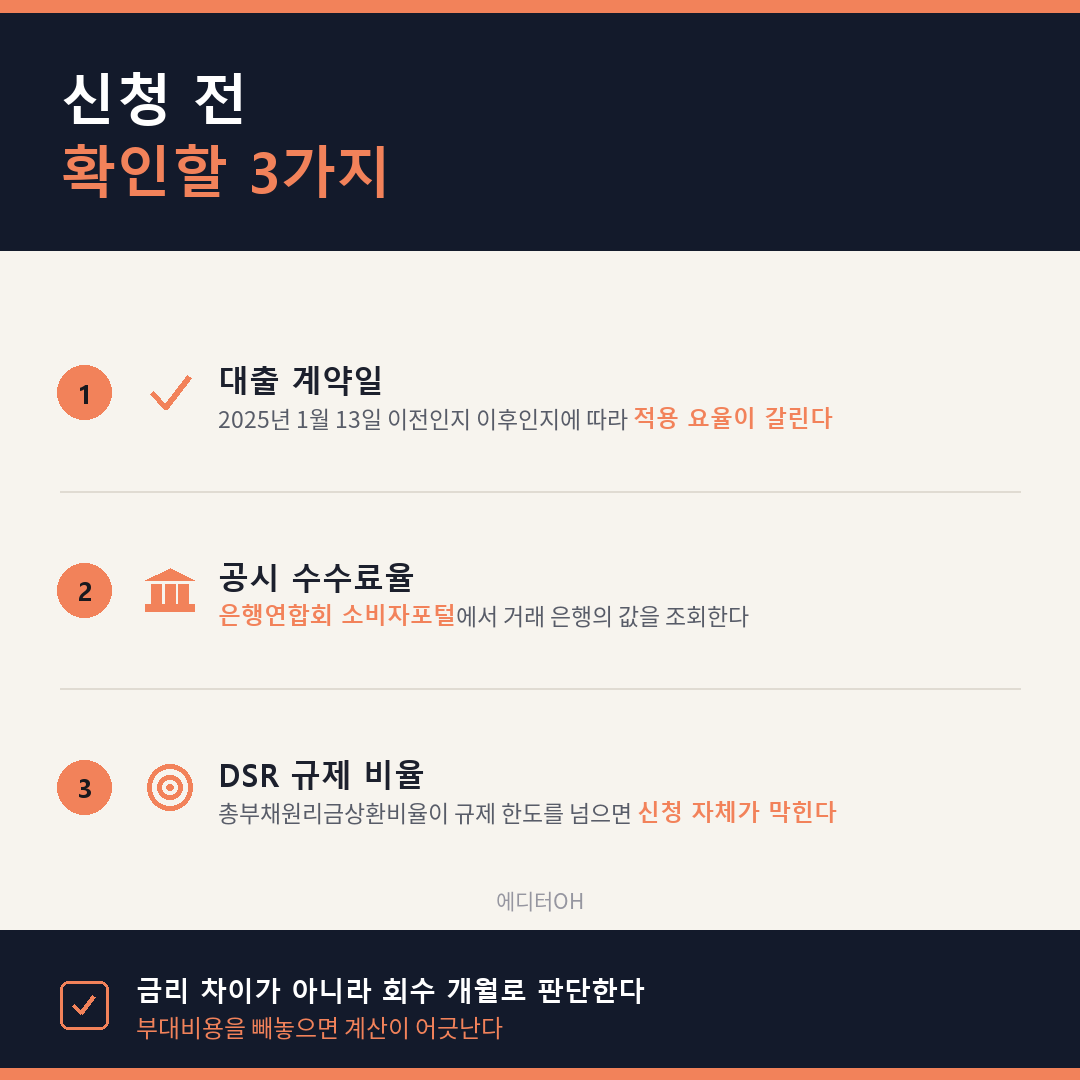 대환대출 신청 전 확인할 세 가지 항목 정리