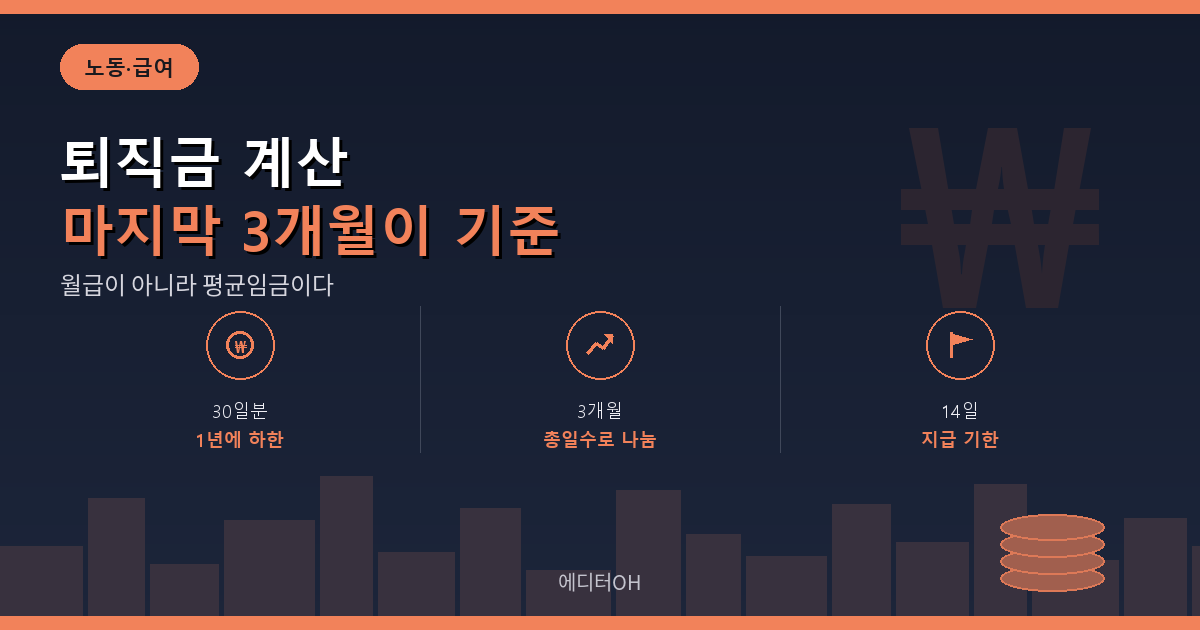 퇴직금 계산 기준과 평균임금
