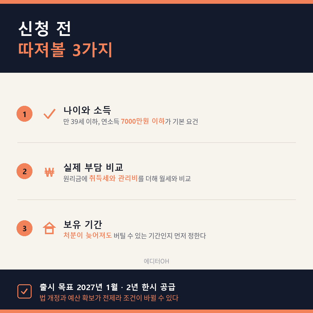 청년미래보금자리론 신청 전 따져볼 세 가지 항목 정리 카드