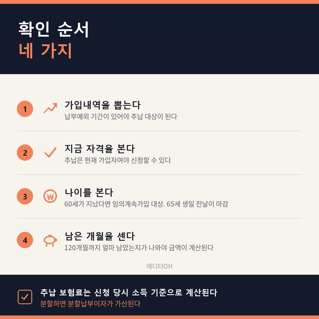 국민연금 추납과 임의계속가입 어느 것을 먼저 볼까