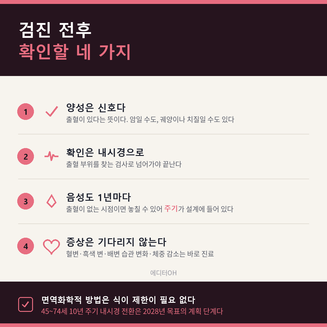 대장암 검진 전후 확인할 네 가지