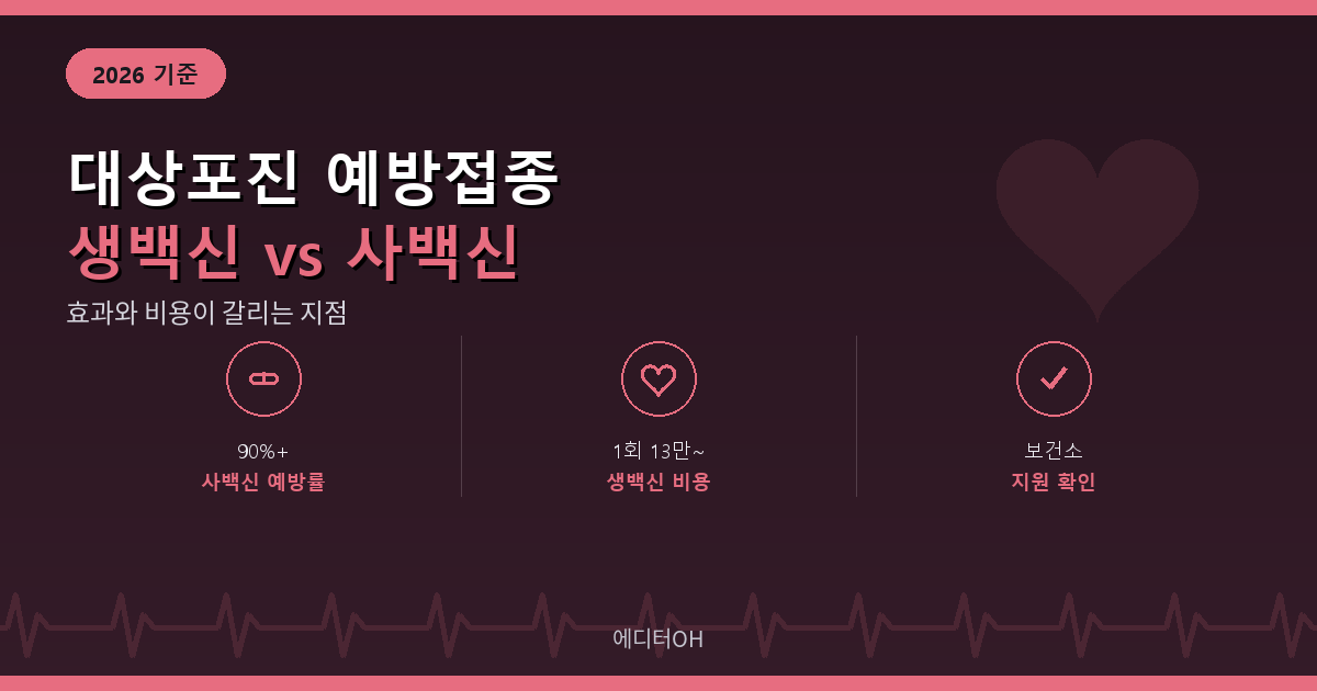 대상포진 예방접종 생백신 사백신 비교 요약 카드