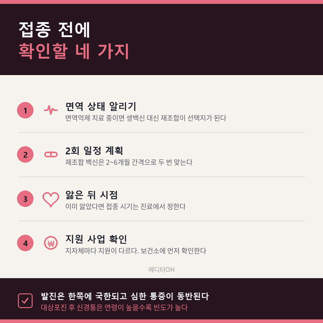 대상포진 예방접종 전 확인할 네 가지