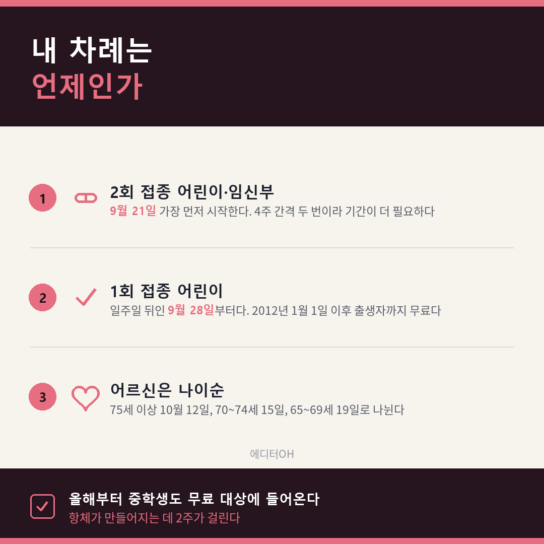 독감 예방접종 대상 확인 어린이 임신부 어르신 시작일 정리