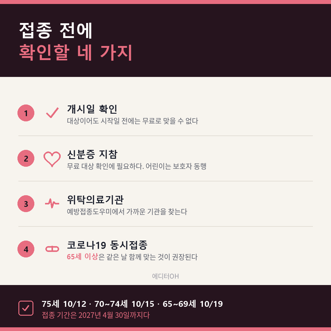독감 예방접종 전 확인할 네 가지