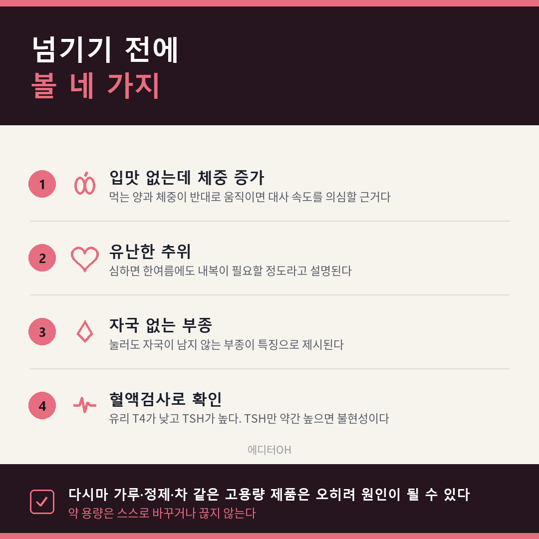 갑상선기능저하증 의심 신호와 확인 네 가지