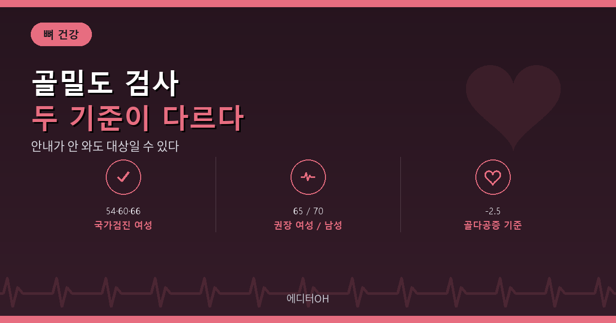골밀도 검사 국가검진 대상과 의학적 권장 기준 비교