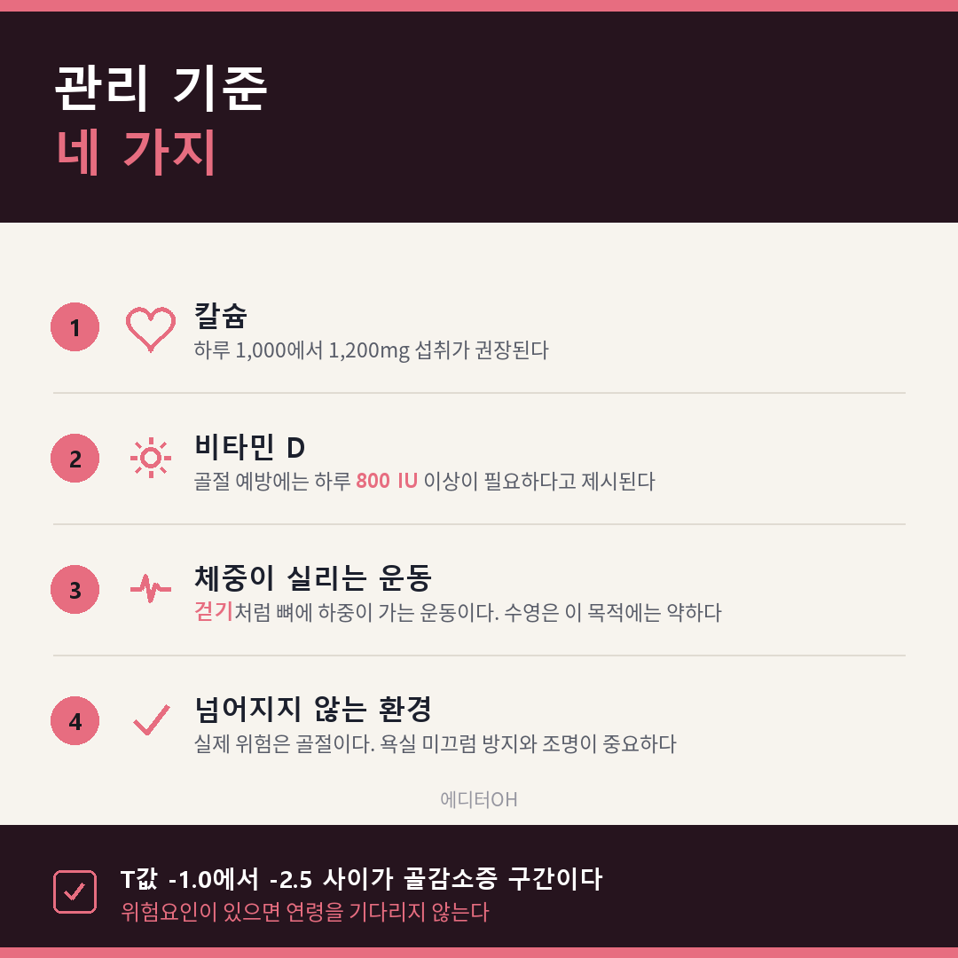 골다공증 예방과 관리 네 가지 기준