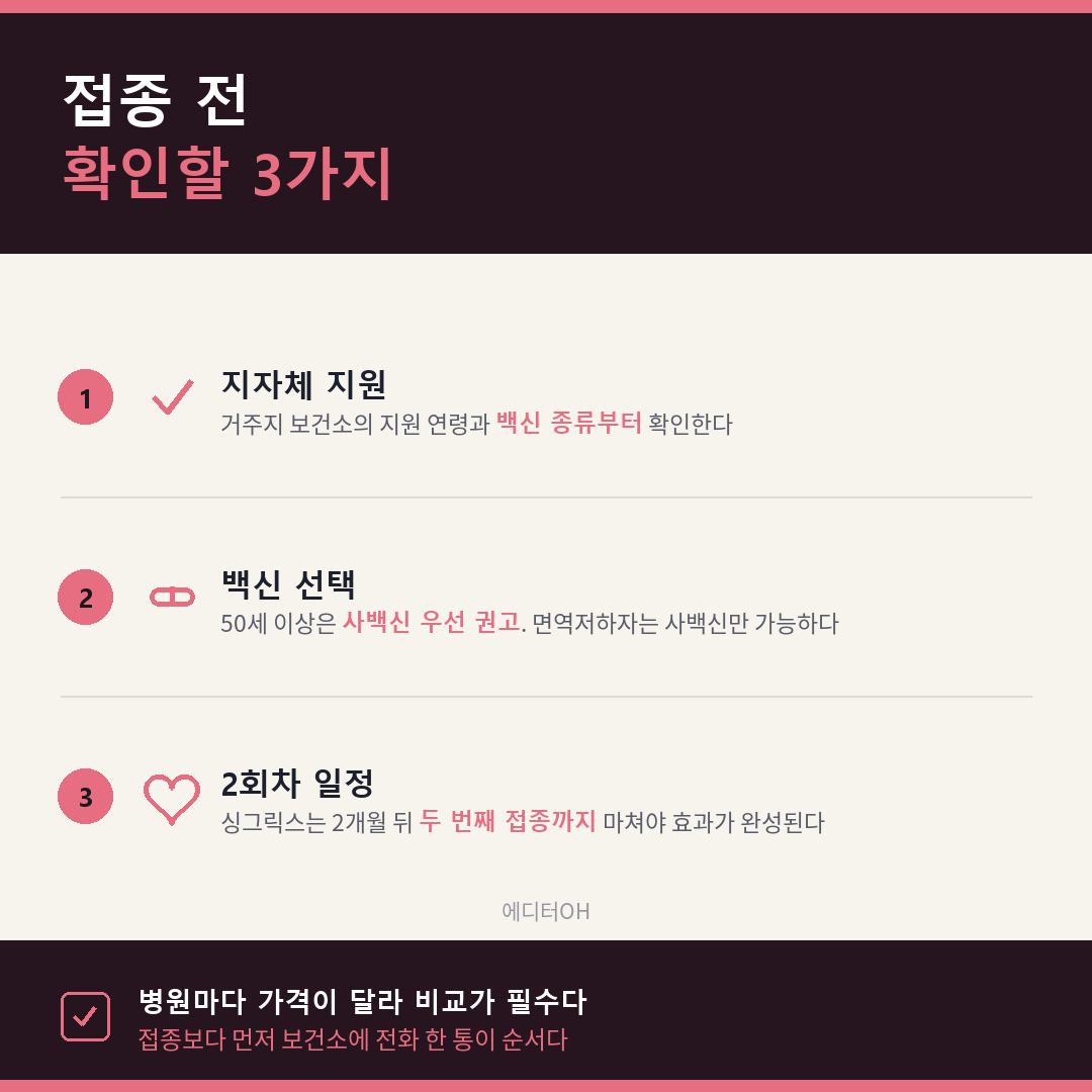 대상포진 예방접종 전 확인할 세 가지 정리