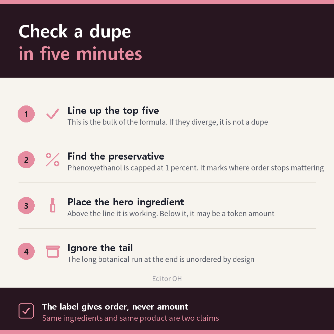 Five step method to compare skincare dupe ingredient lists