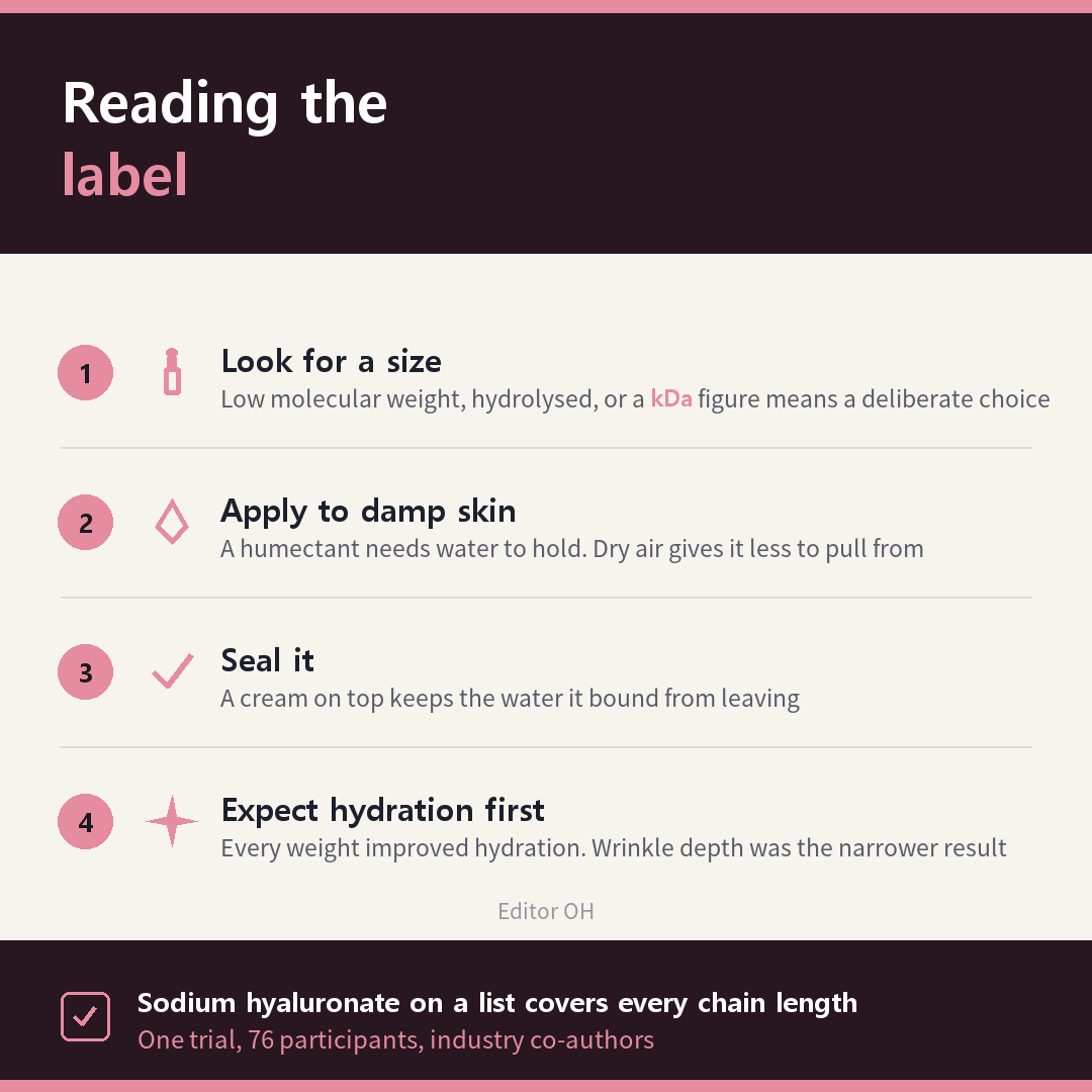 How to read a hyaluronic acid product label