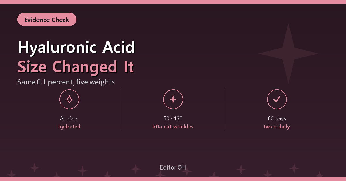 Hyaluronic acid molecular weight compared in a clinical trial
