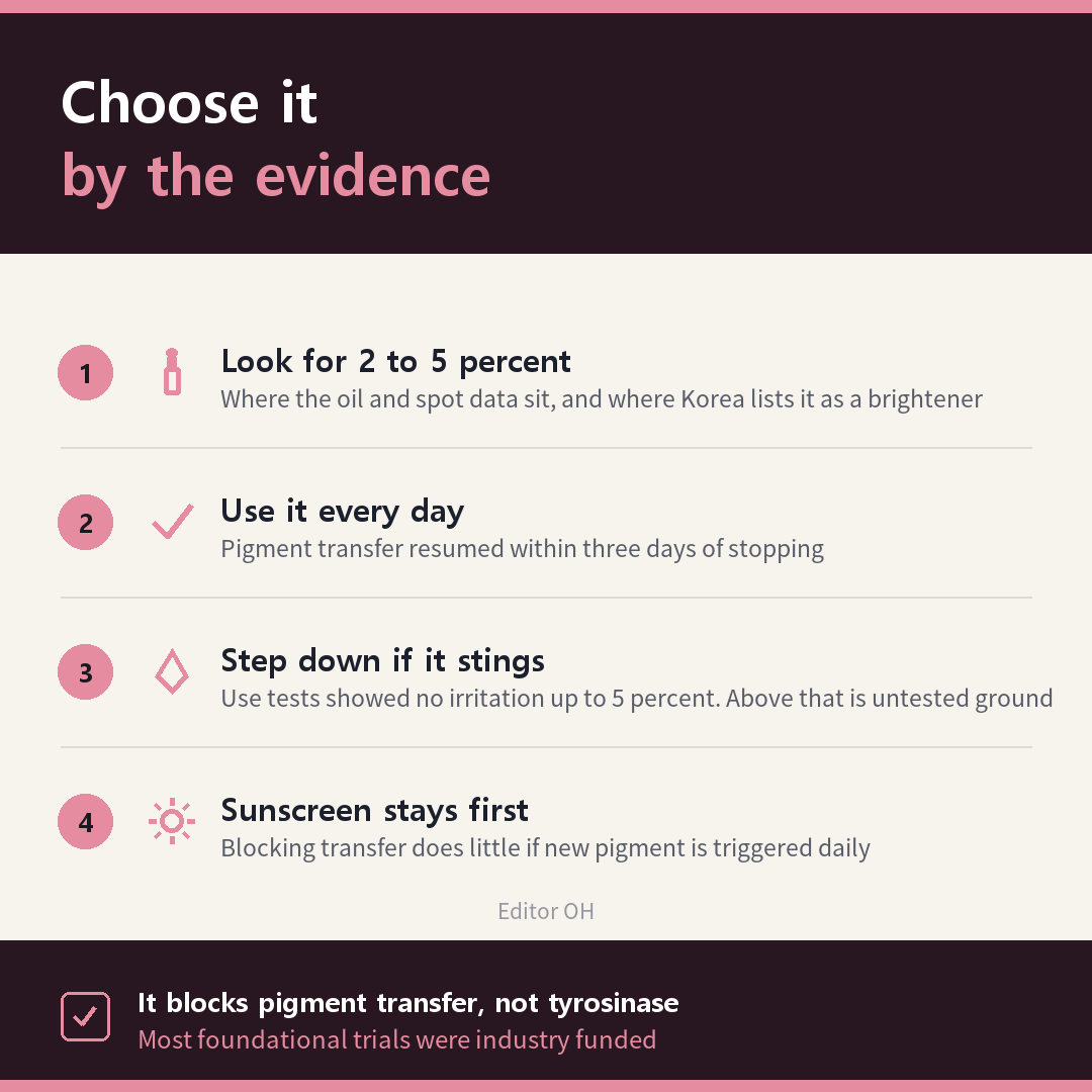 How to choose and use a niacinamide product based on the evidence