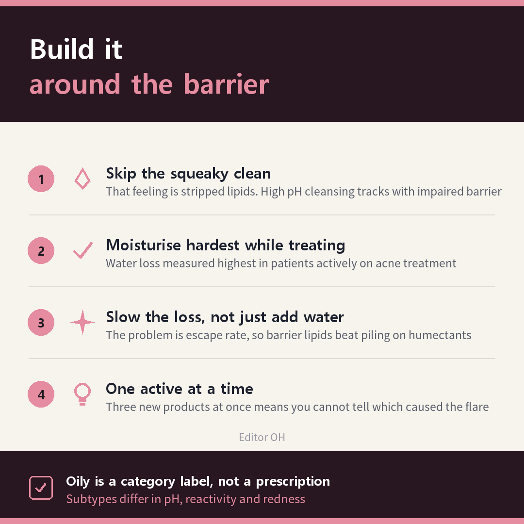 Four step routine for oily skin focused on barrier support