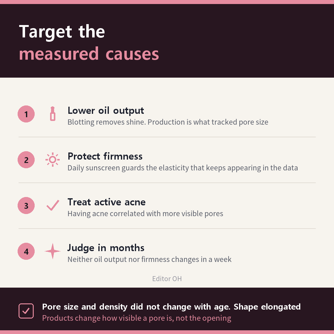 Routine steps that target the measured causes of large pores