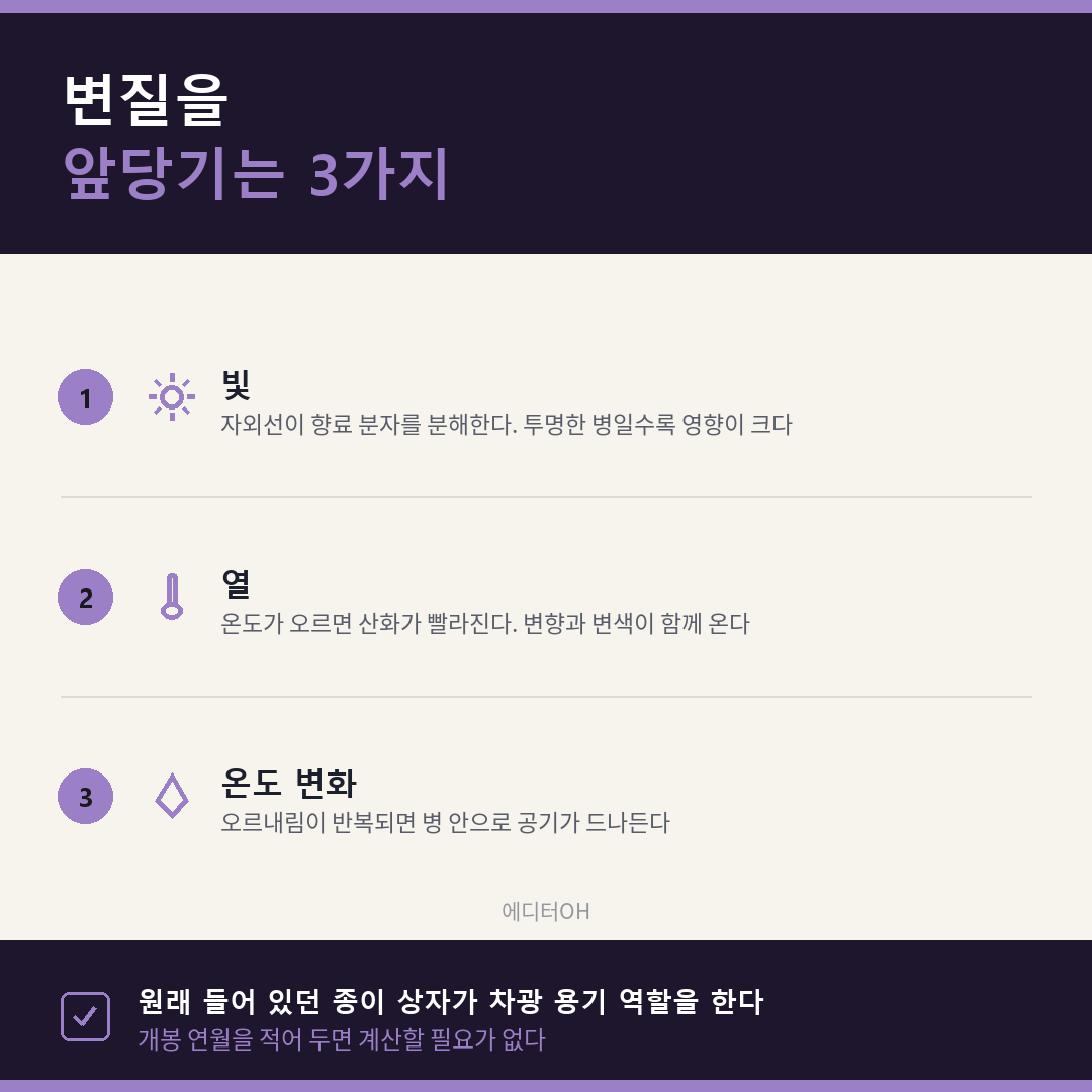 향수 보관 장소와 변질 조건 정리
