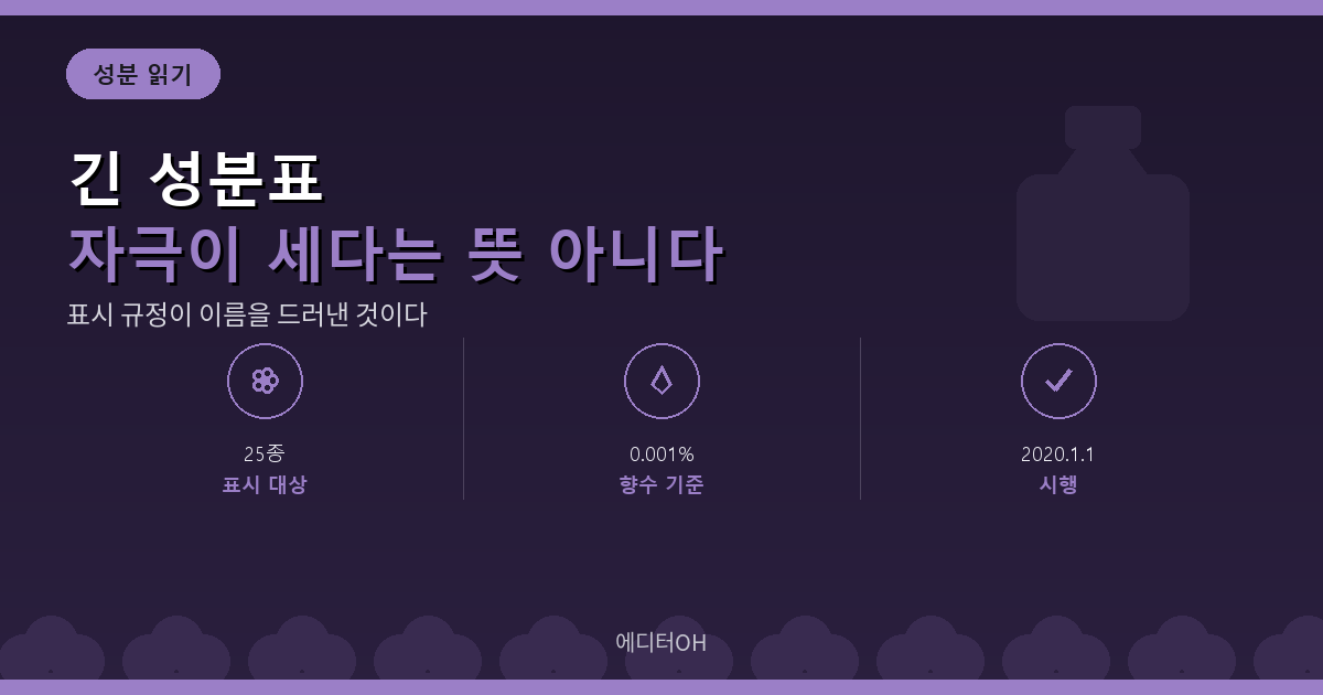 향수 성분표 알레르기 유발 착향제 25종 표시 기준