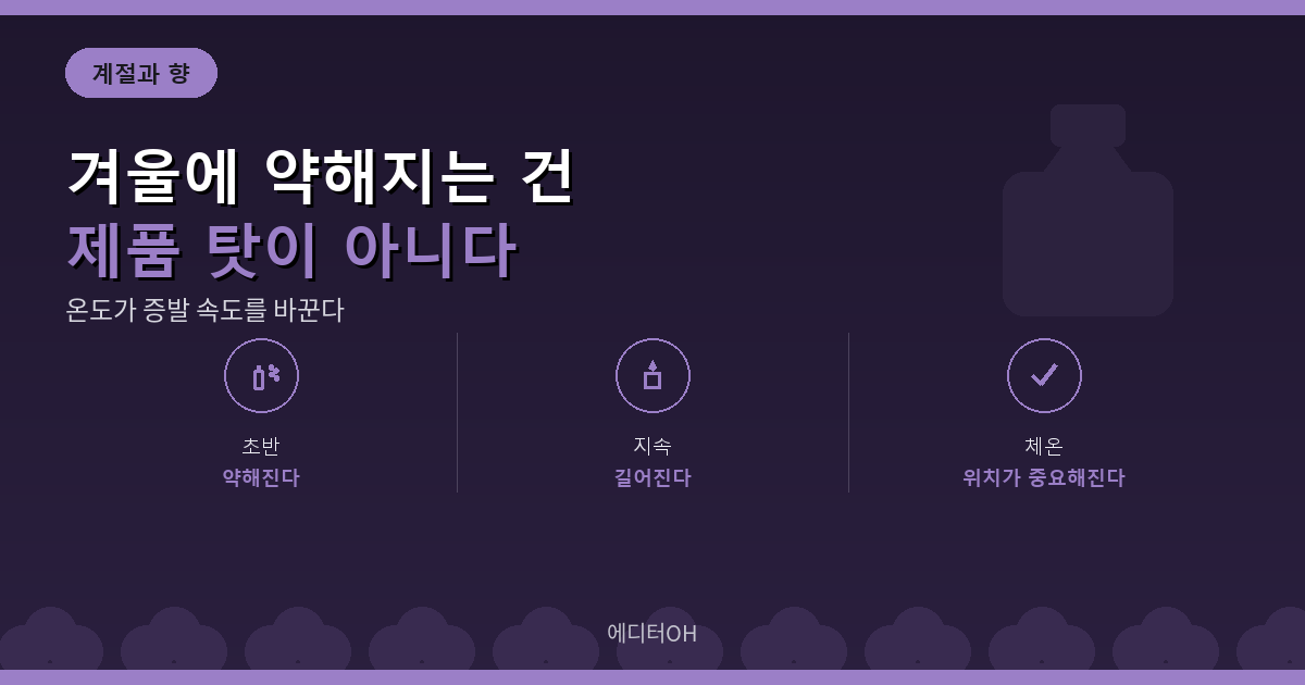 가을 겨울 향수 고를 때 온도가 향에 미치는 영향