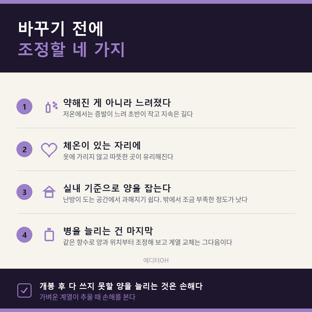 가을 겨울 향수 사용법 네 가지 조정