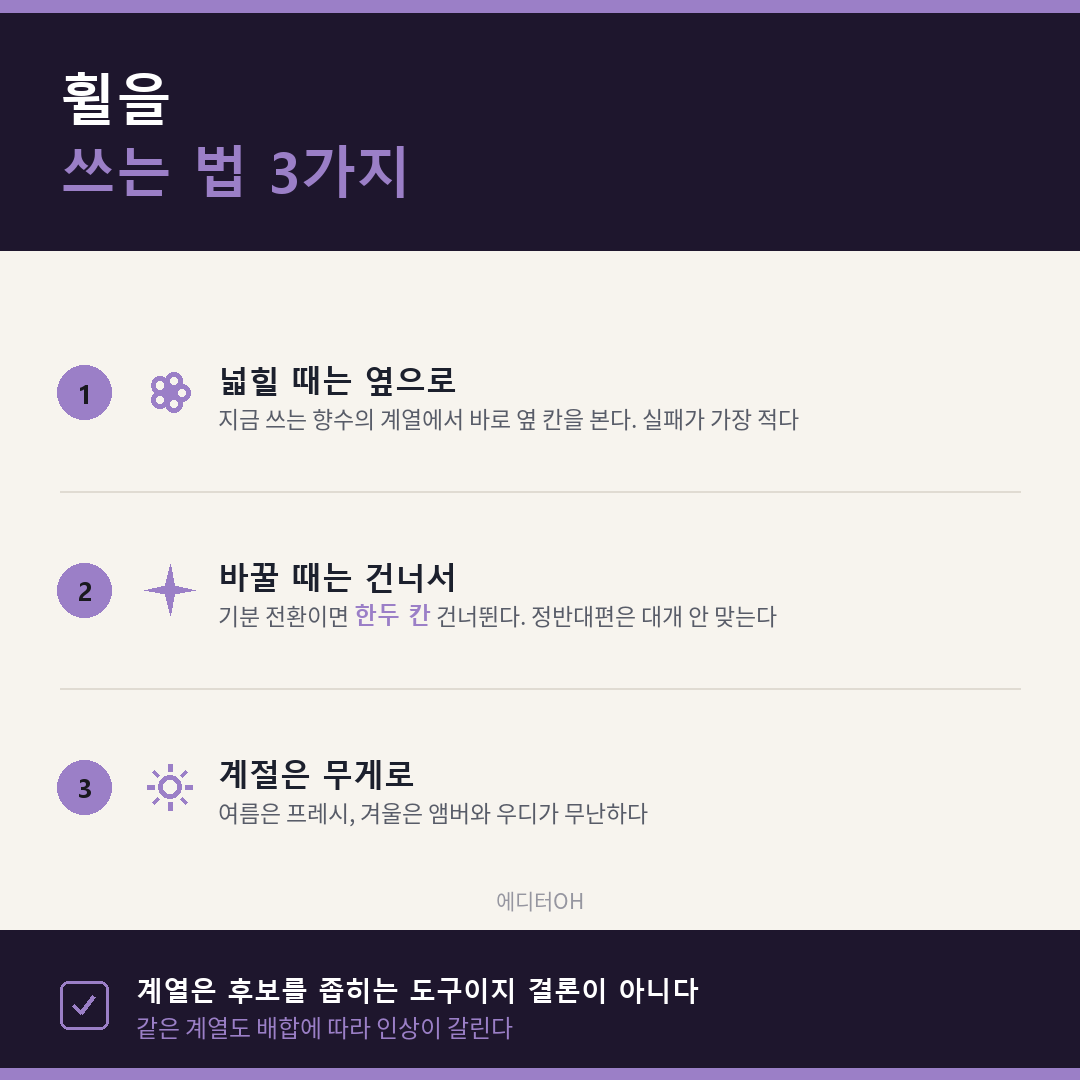 향 계열로 향수 고르는 세 가지 방법