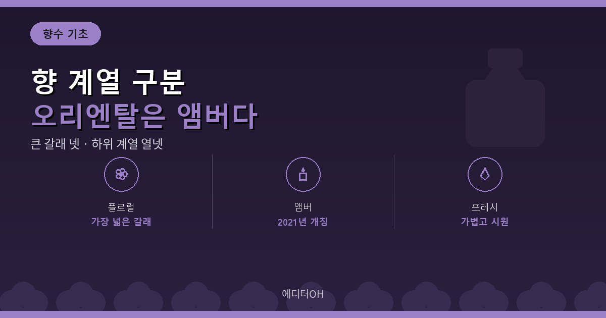 프래그런스 휠 4대 계열 구분 요약