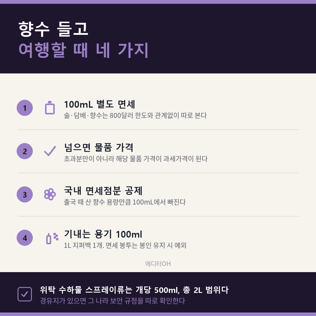 향수 여행 반입 확인 네 가지