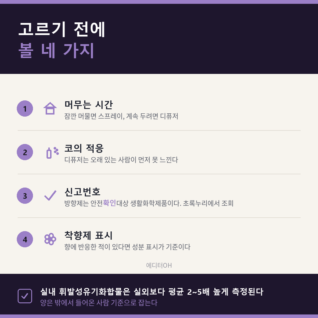 룸스프레이 디퓨저 선택 기준 네 가지