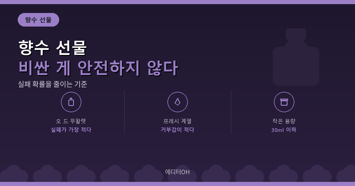 향수 선물 가격대별 선택 기준 요약