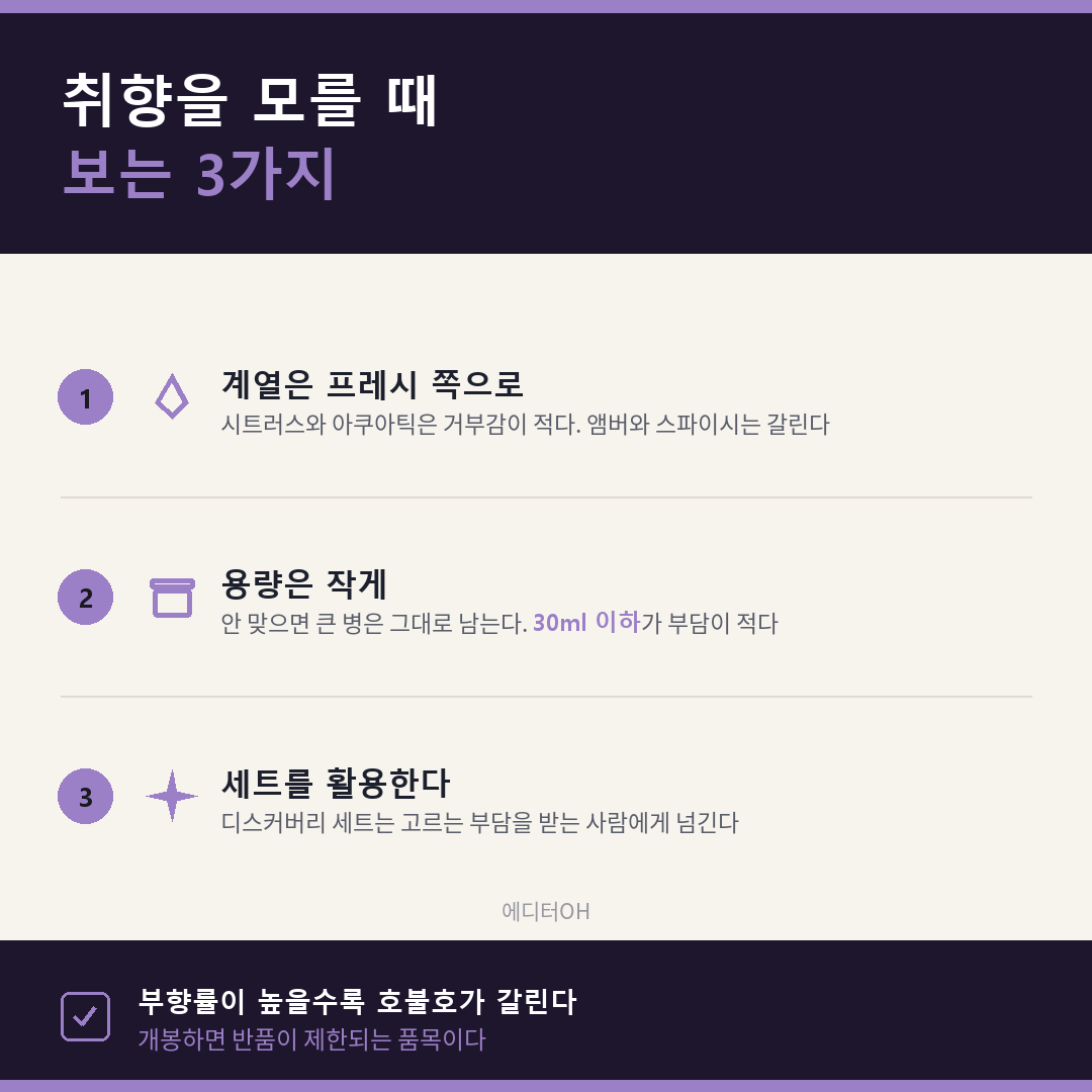향수 선물 실패를 줄이는 세 가지 기준