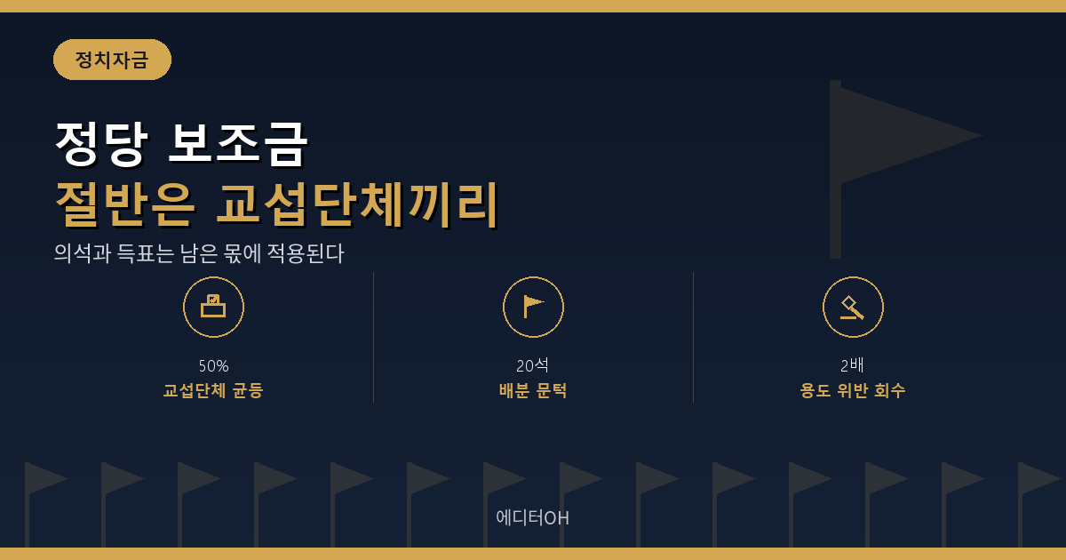 정당 국고보조금 배분 구조