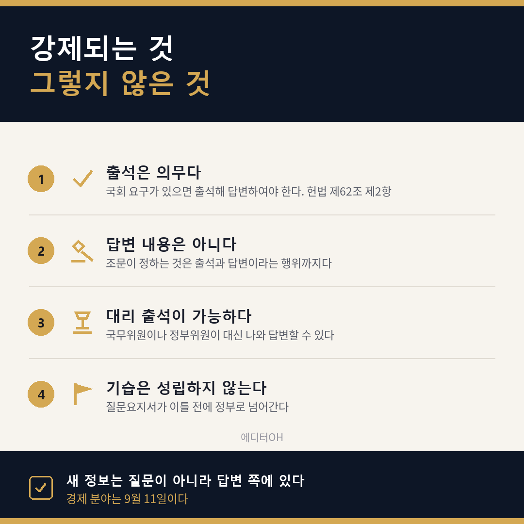 대정부질문에서 강제되는 것과 강제되지 않는 것