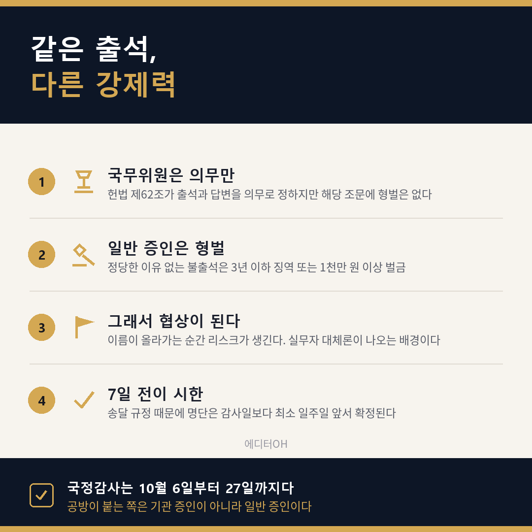 국무위원과 일반 증인의 출석 강제력 차이