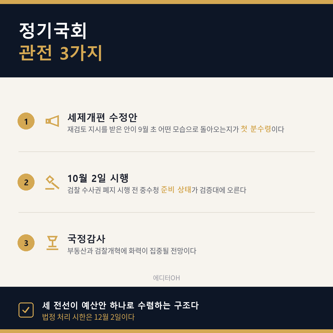 9월 정기국회 주요 일정과 관전 포인트 정리