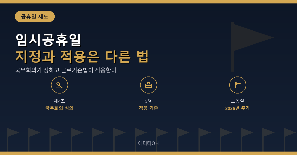 임시공휴일 지정 절차와 적용 범위