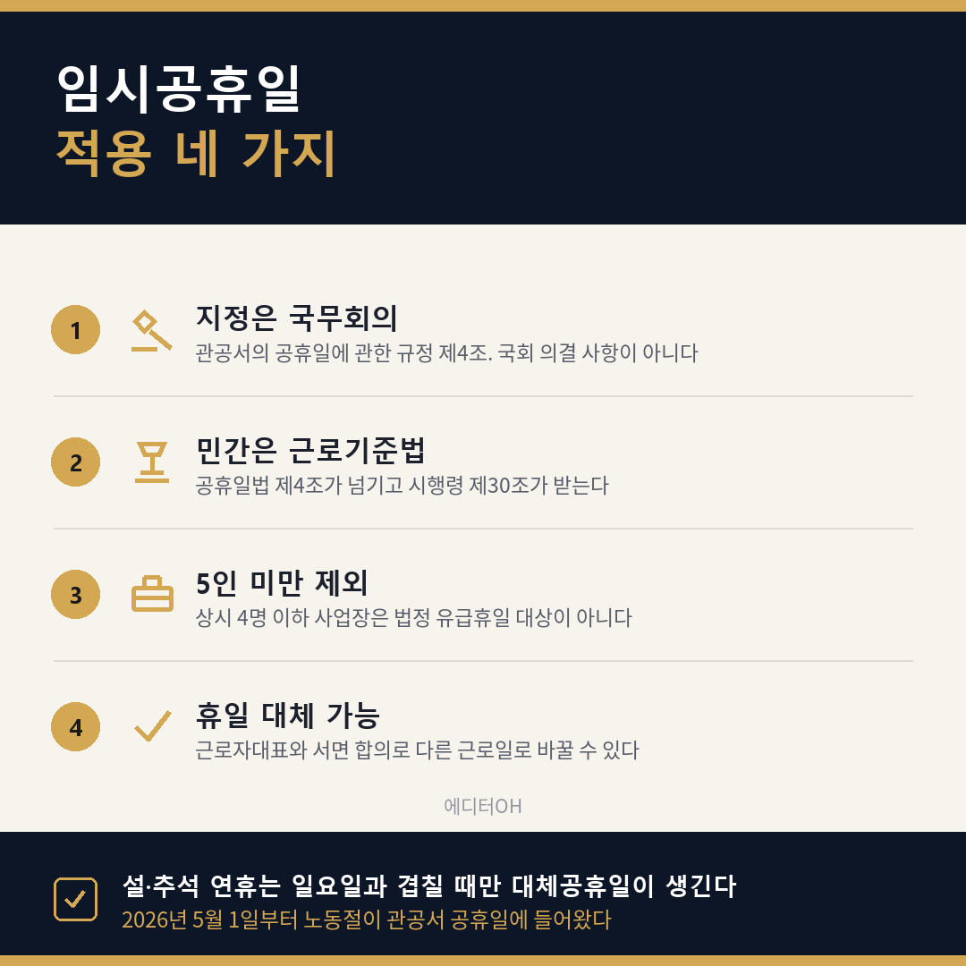 임시공휴일이 적용되는 범위 네 가지
