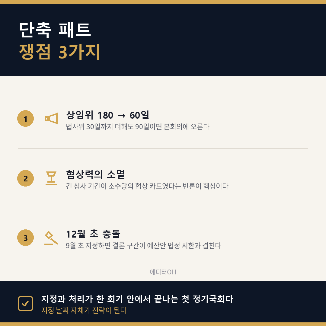 단축 패스트트랙 정기국회 쟁점 세 가지 정리