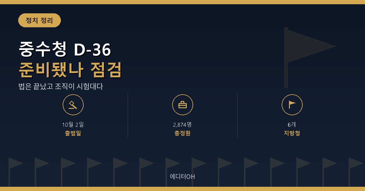 중대범죄수사청 10월 2일 출범 준비 상태 점검 요약