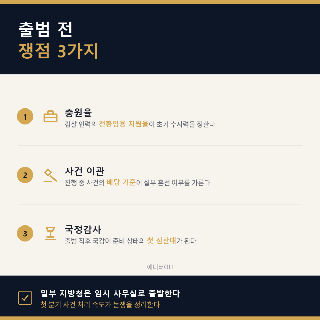 중수청 출범 전 남은 쟁점 세 가지 정리